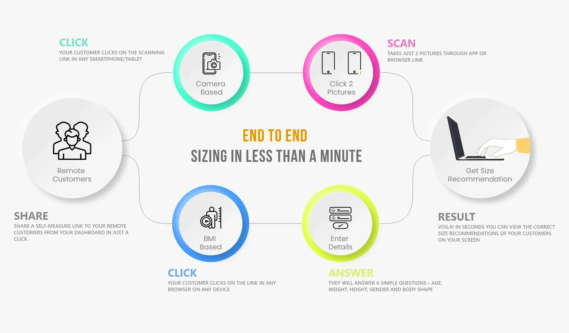 Sizing