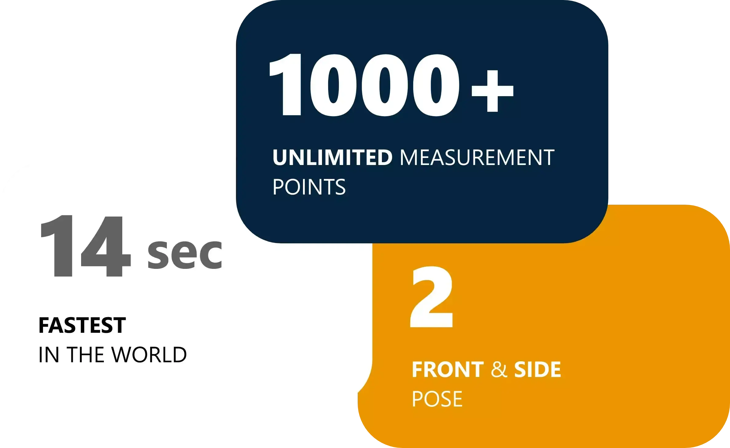 unlimited measurement points